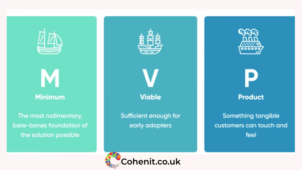 Build MVP Quickly and Cheaply | Cohenit UK